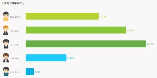 小紅書營銷 小紅書營銷