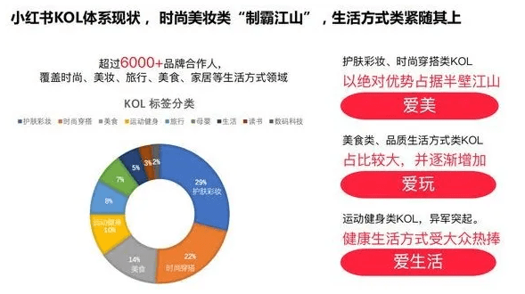 小紅書直播 小紅書直播