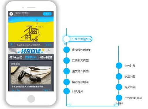 微信直播系統(tǒng)