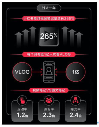 小紅書能做好電商直播嗎？