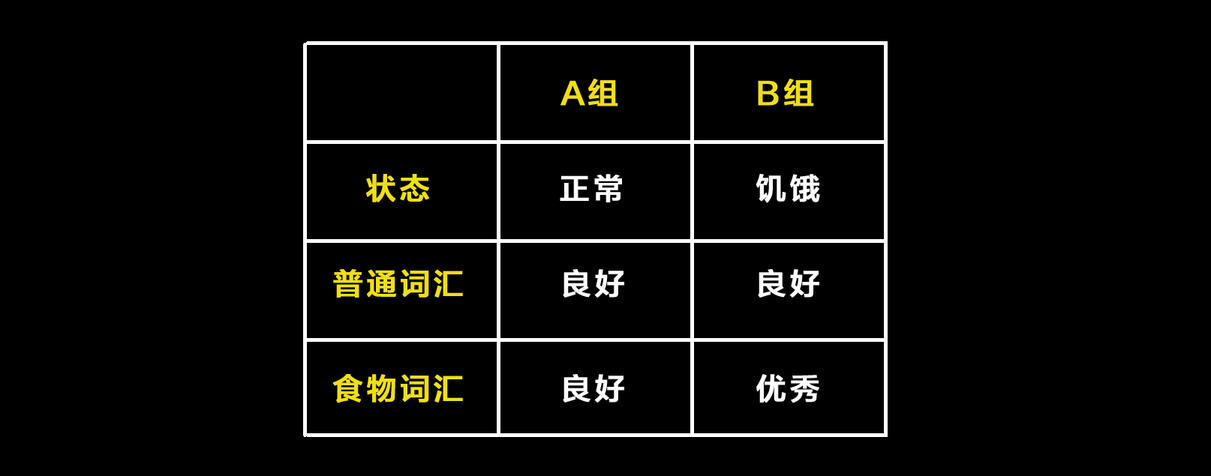 抖音小白怎么變大V？這7個創意方法記住了