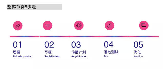 玩轉社交電商，小紅書種草六五攻略