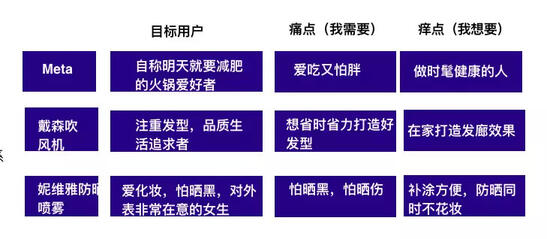 玩轉社交電商，小紅書種草六五攻略