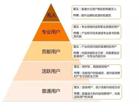 玩轉社交電商，小紅書種草六五攻略