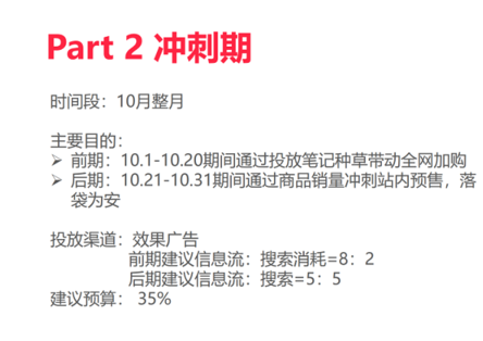 雙十一小紅書種草實戰(zhàn)攻略