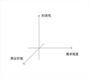 小紅書：充足的流量與變現(xiàn)的困局